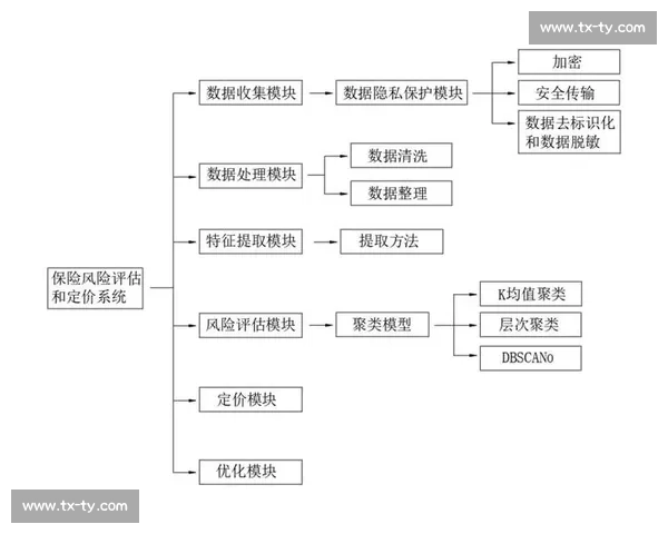 基于大数据的现代技术统计方法创新与应用实践探索构建与效能评估研究