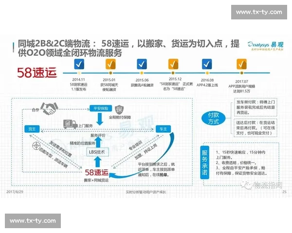 全球化背景下体育赛事商业价值驱动产业升级与资本运作新路径研究 - 副本