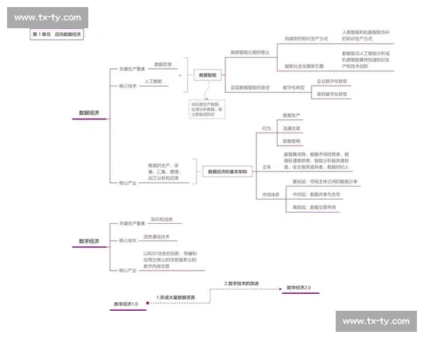 实时数据驱动下的城市治理与产业变革新趋势观察及数字经济发展路径探析 - 副本 (3) 实时数据驱动下的城市治理与产业变革新趋势观察及数字经济发展路径探析 - 副本 (3)