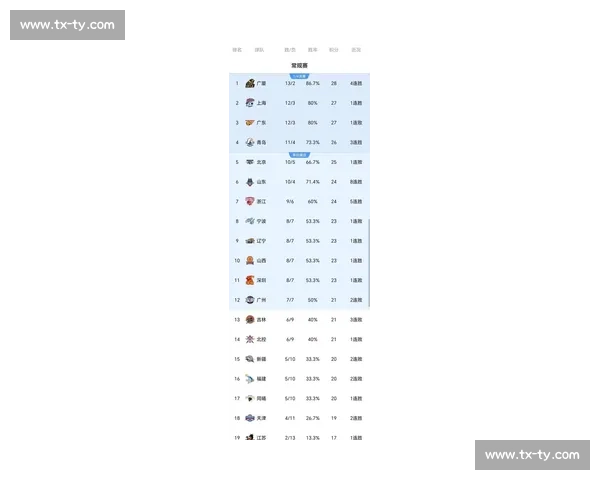 围绕积分榜格局变化解析赛季竞争走势与球队实力版图全面观察新动向 - 副本 (2) - 副本
