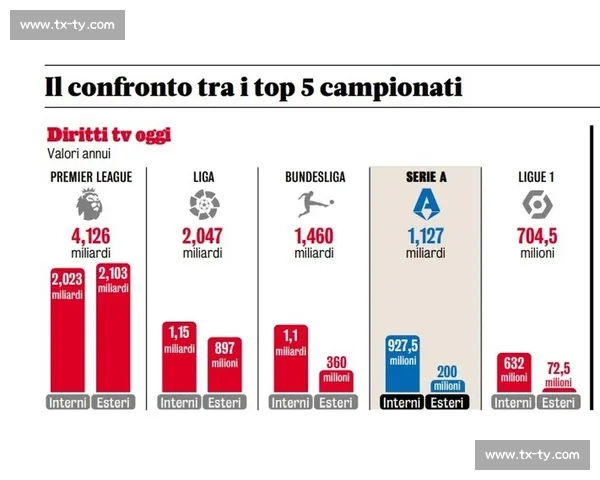西甲足球联赛与英超联赛风格体系商业运作全面对比解析差异特点探讨 - 副本 - 副本 (3) - 副本