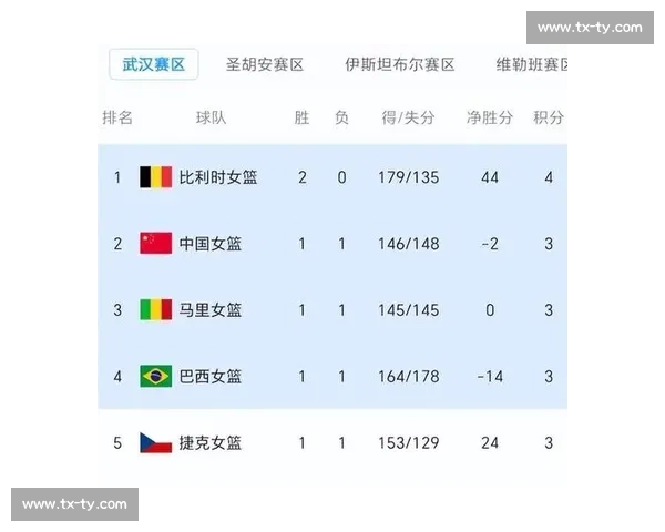 篮球赛事最新积分榜全景解读各队排名变化与季后赛形势深度观察报