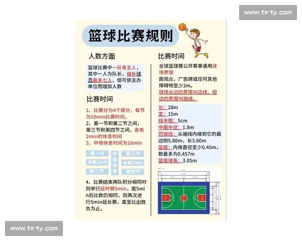 篮球比赛规则详解与实战应用全攻略 - 副本 (3)