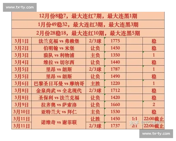 聚焦足球赛事数据统计分析与趋势洞察构建智能决策新体系 - 副本 (3)